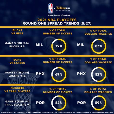 nba playoff chances